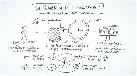 Manage the energy performance .
